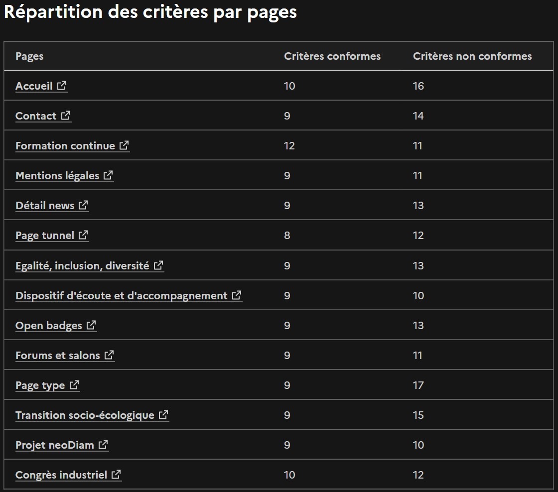 Resultats Pages